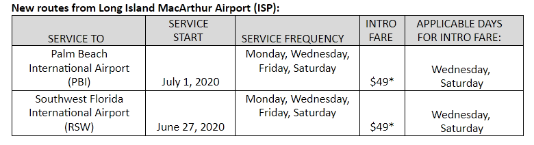 table showing new routes from ISP to Palm Beach and Southwest Florida