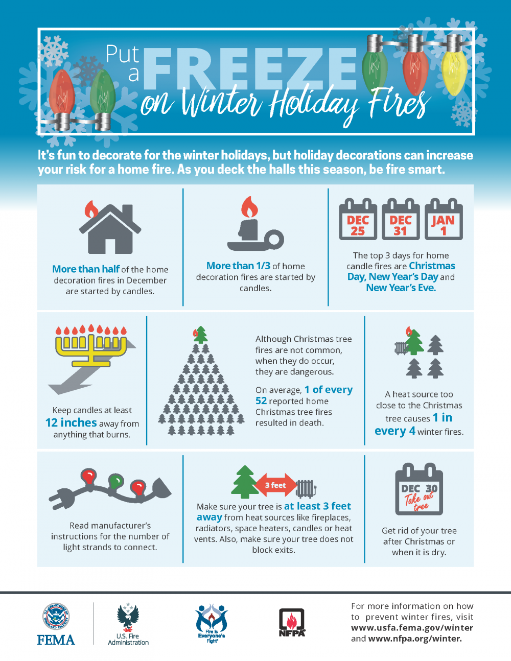 fire safety infographic encouragin smart holiday candle and electronic usage